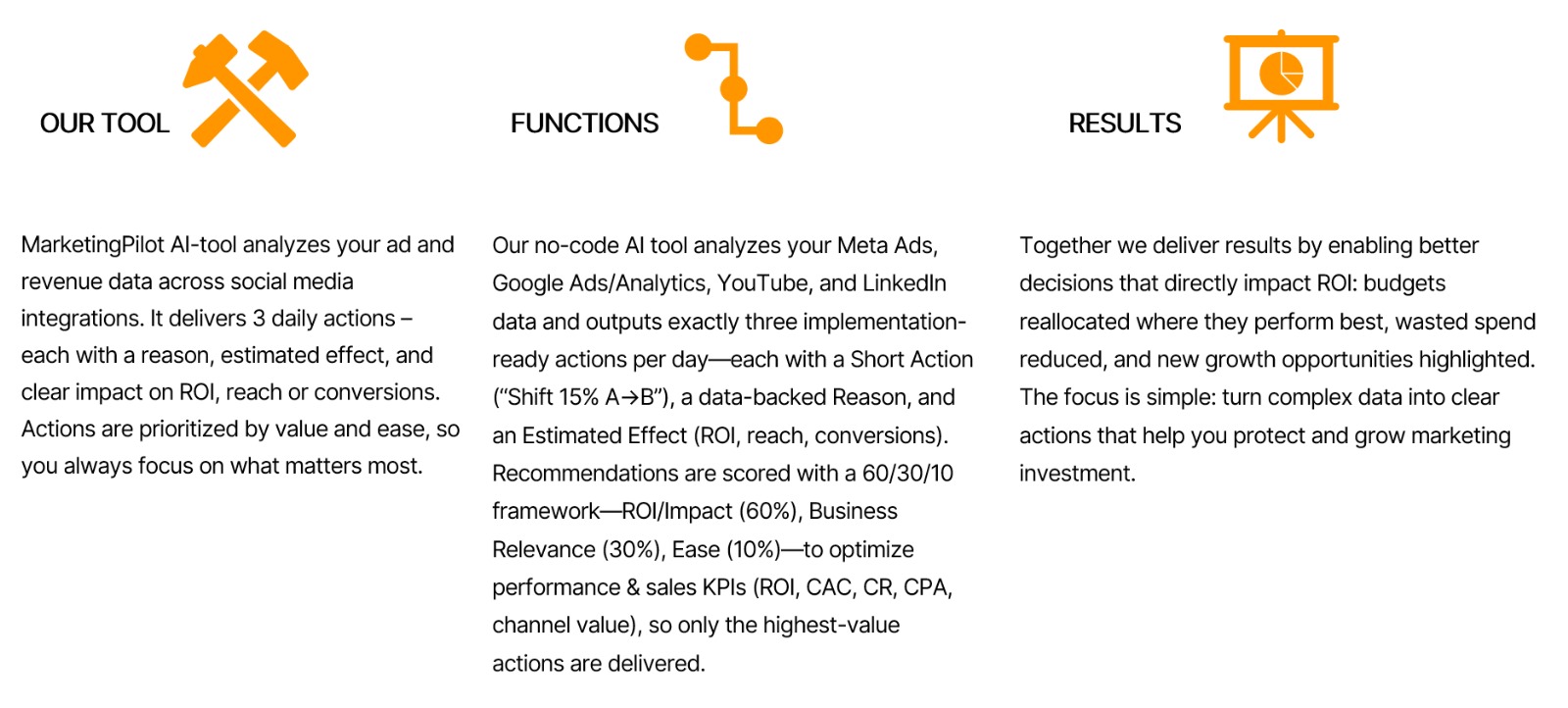 Marketing Challenges Details