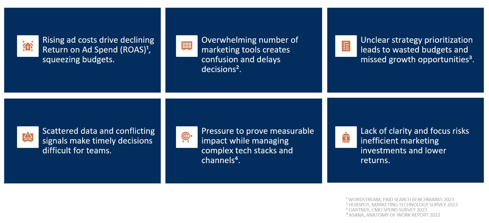 Marketing Challenges